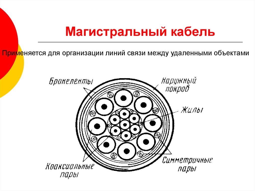 Кабели магистральных сетей. Конструкция симметричных кабелей связи. Магистральные зоновые и городские оптические кабели. Кабельные линии связи на симметричном кабеле. Структура магистрального кабеля.