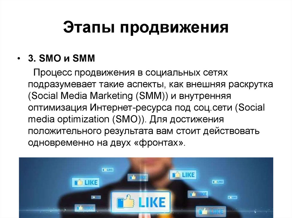 Продвинутый этап. Продвижение в социальных сетях. Этапы продвижения в социальных сетях. Продвижение в социальных сетях: Smm и smo. Методы продвижения в соцсетях.