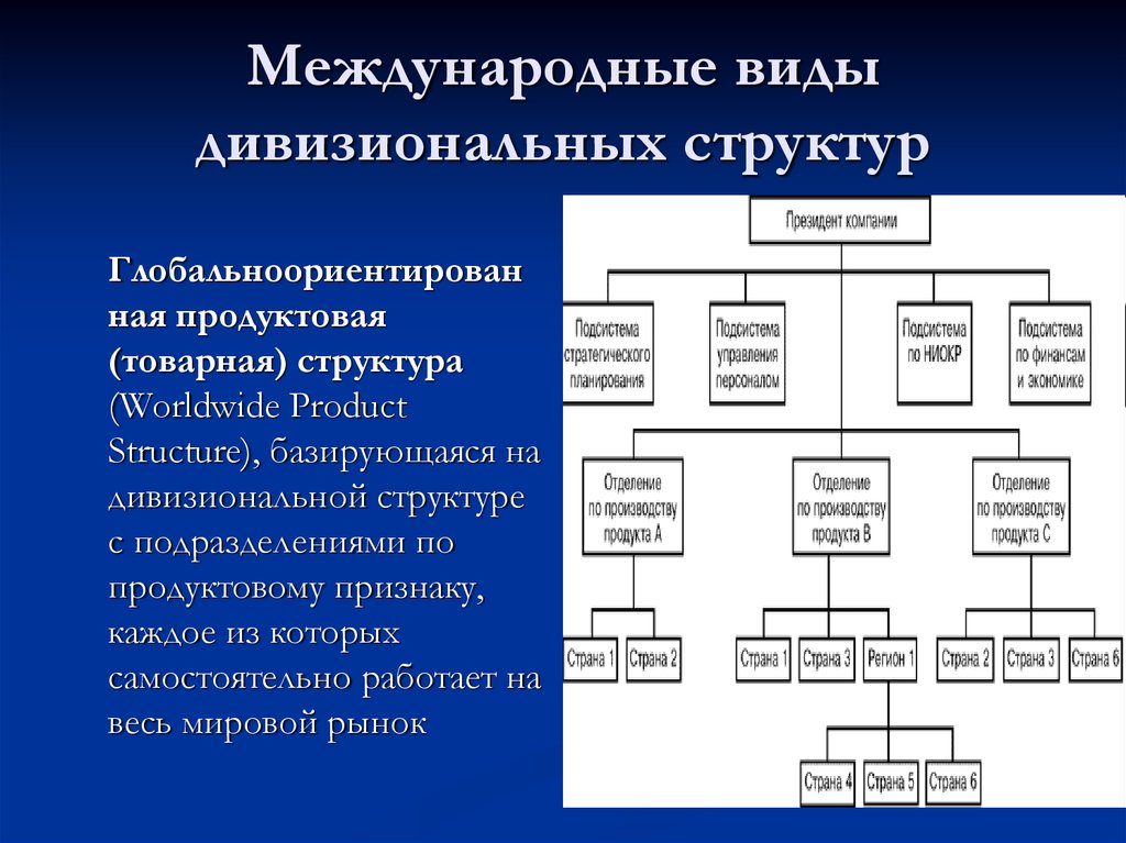 Продуктовая дивизиональная. Дивизионально-продуктовая организационная структура. Дивизиональная продуктовая организационная структура управления. Дивизиональная организационная структура компании. Продуктовая Товарная организационная структура.