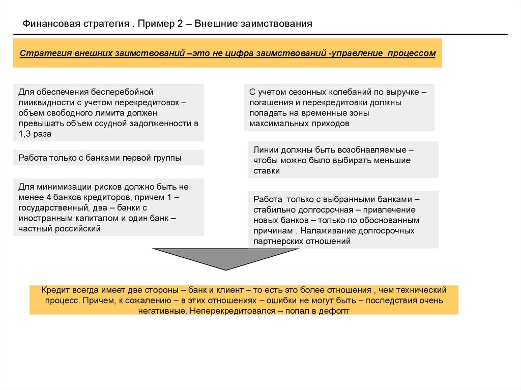 Финансовая стратегия. Финансовая стратегия образец. Gr стратегия компании пример. Финансовая стратегия банка. Стратегия в финансах пример.