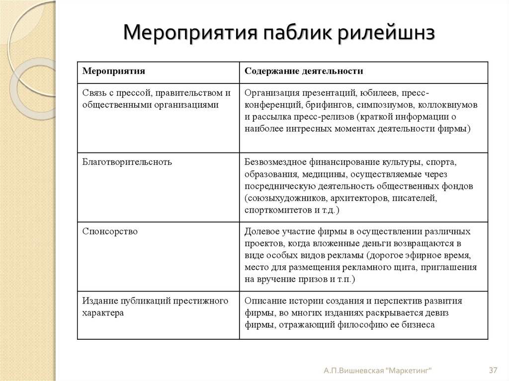 План пиар мероприятия