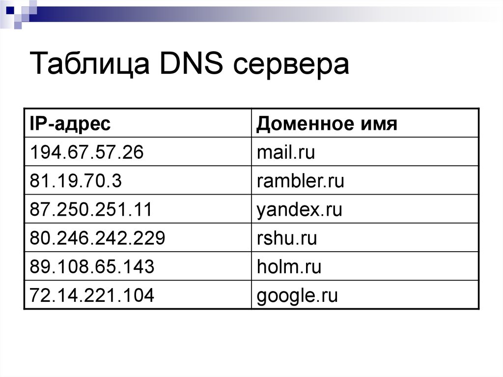 Образец ip адреса