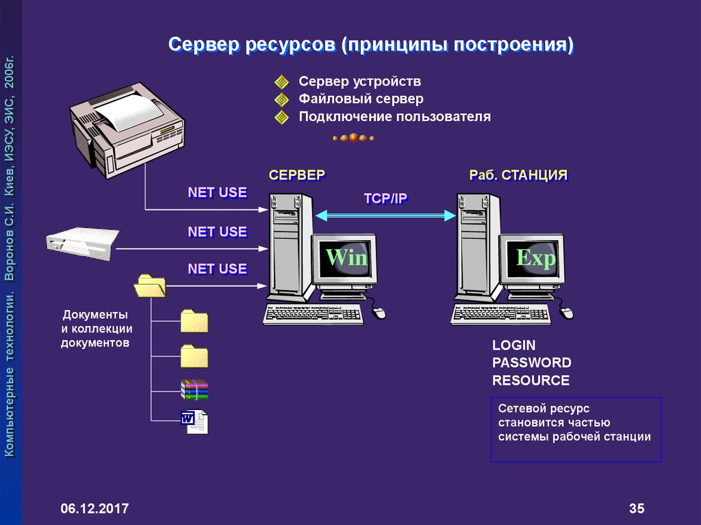 Составь сервер. Устройство сервера. Устройство серверной. Ресурсный сервер. Подключение файлового сервера.