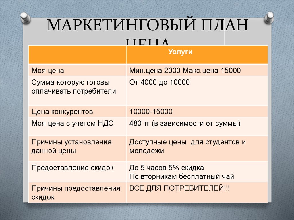 Маркетинговый план составить онлайн