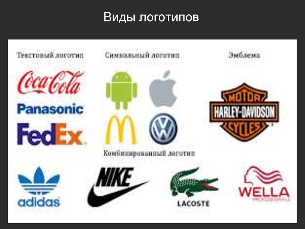 Виды логотипов. Основные типы логотипов. Текстовые логотипы. Известные текстовые логотипы.