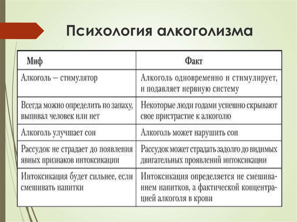 Алкогольные факты. Факты об алкоголе. Алкоголизм психология. Психология алкоголика. Интересные факты про алкоголь.