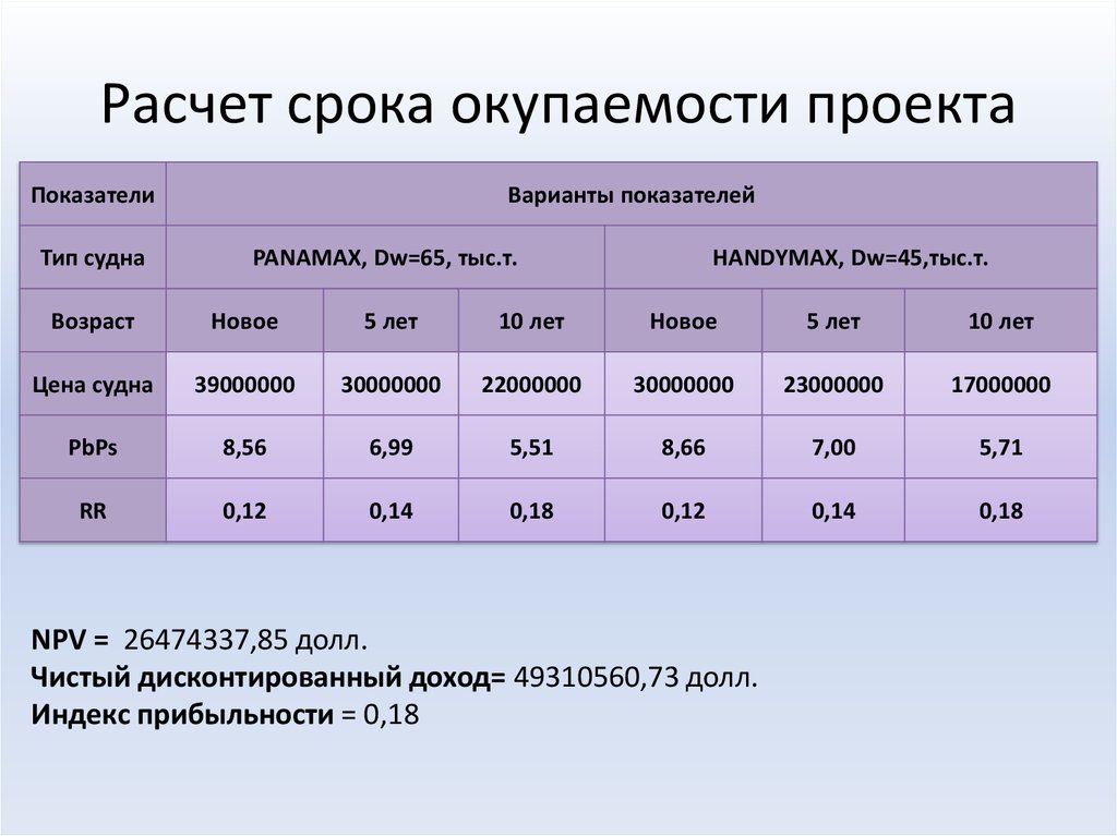 Срок окупаемости проекта формула расчета пример