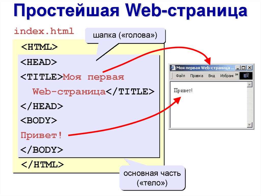 Как поставить картинку на шапку сайта html