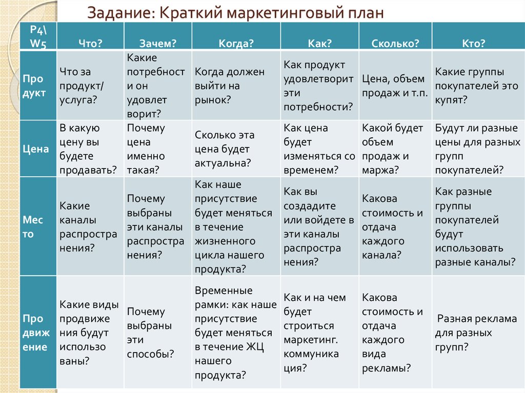 План развития продукта как составить