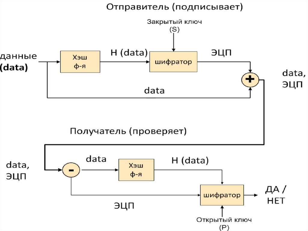 Закрытый ключ