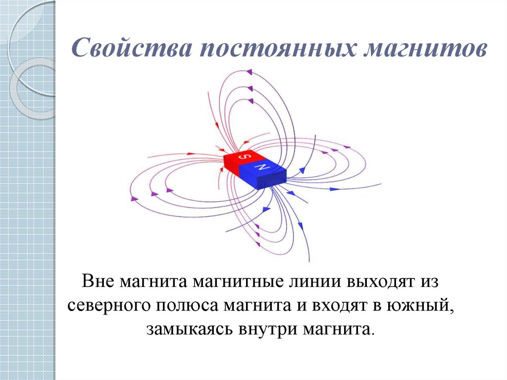 Магнитные линии постоянного. Магнитное поле постоянного магнита Северный полюс. Линии магнитного вне постоянного магнита. Свойства магнитного поля постоянного магнита. Магнитное поле. Характеристики. Линии магнитного поля..