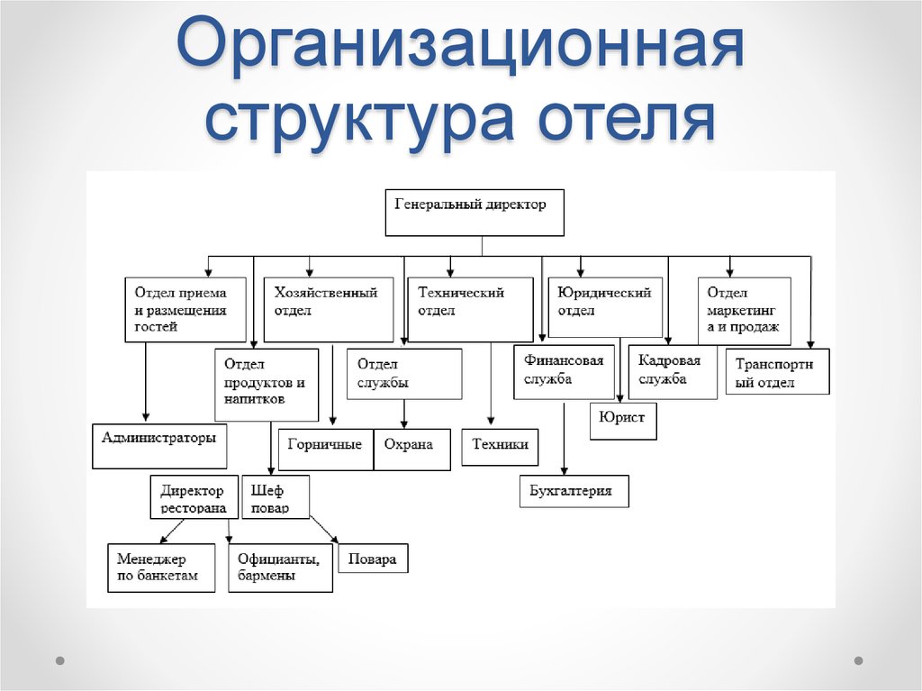 Нарисовать организационную структуру предприятия онлайн