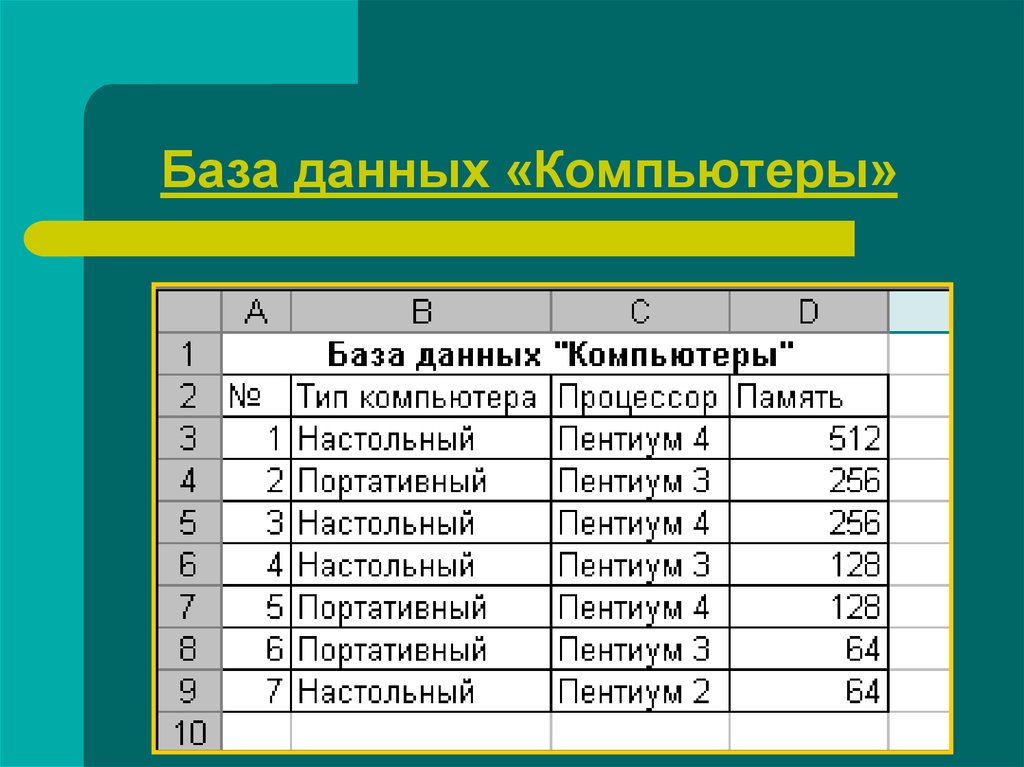 База данных кратко и понятно. База данных. База данных это в информатике. База данных (БД). Базы данных БД это.