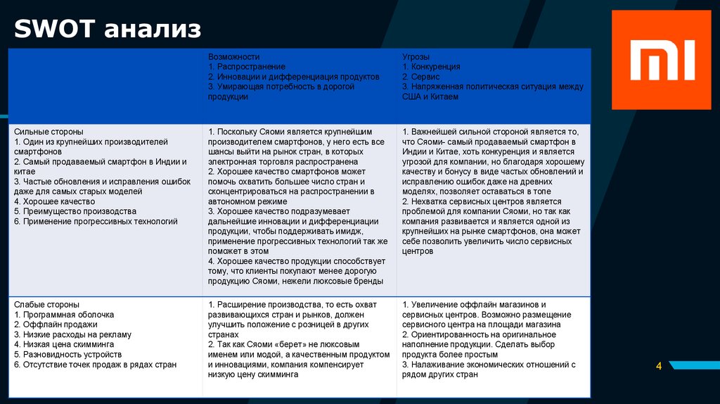 Свод анализ организации презентация