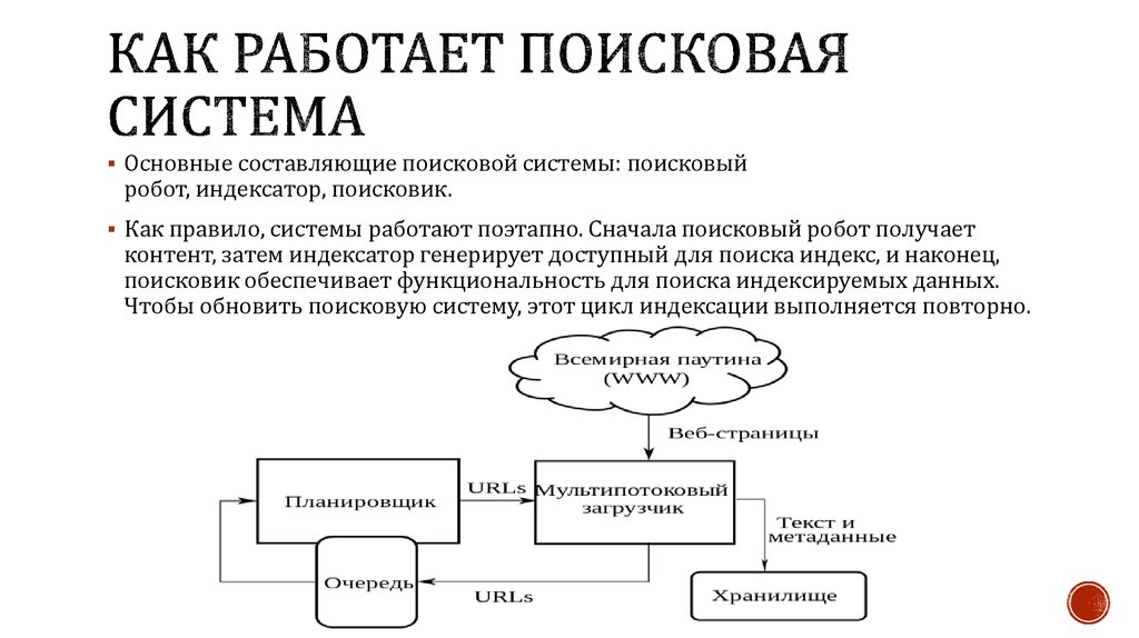 Лучшая поисковая система нашего времени проект по информатике