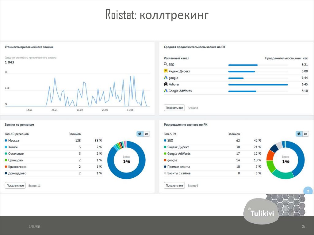 Коллтрекинг. Коллтрекинг Роистат. UIS коллтрекинг. Коллтрекинг ройстат дашборд. Коллтрекинг в России.