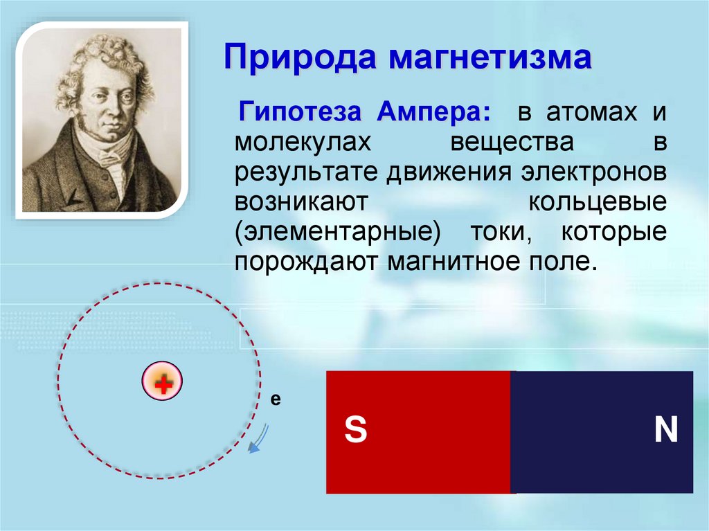 Электромагнитное поле 8 класс физика презентация