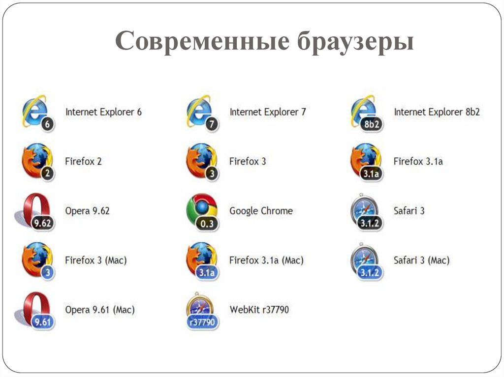 Быстрые русские браузеры. Современные браузеры. Название браузеров. Название браузеров интернета. Браузеры список всех.