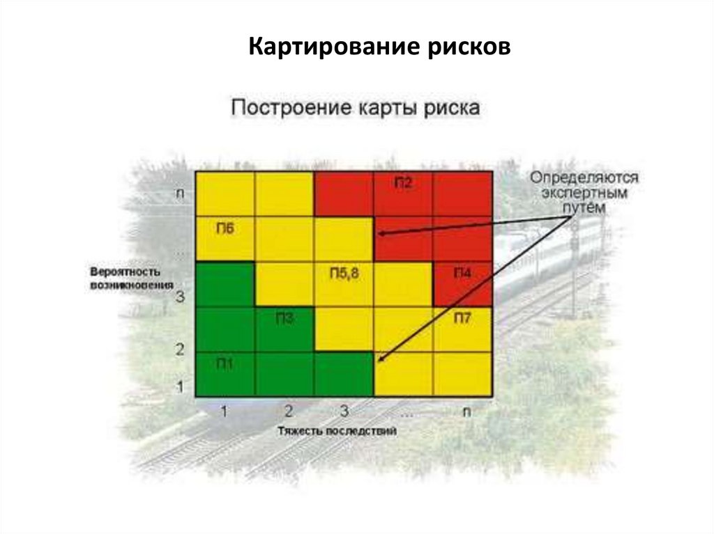 Карта оценки рисков