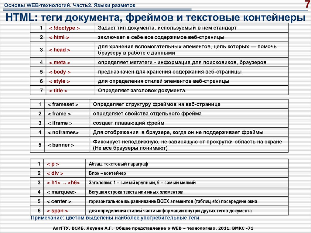 Логические теги html. Основы web-технологий. Текстовый контейнер html. Контейнерные Теги html. Теги контейнеры html.