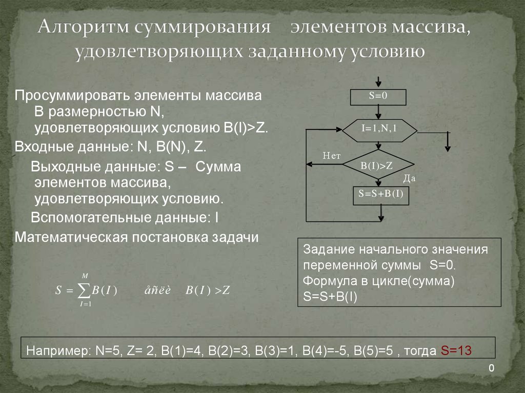 Алгоритмы в массивах