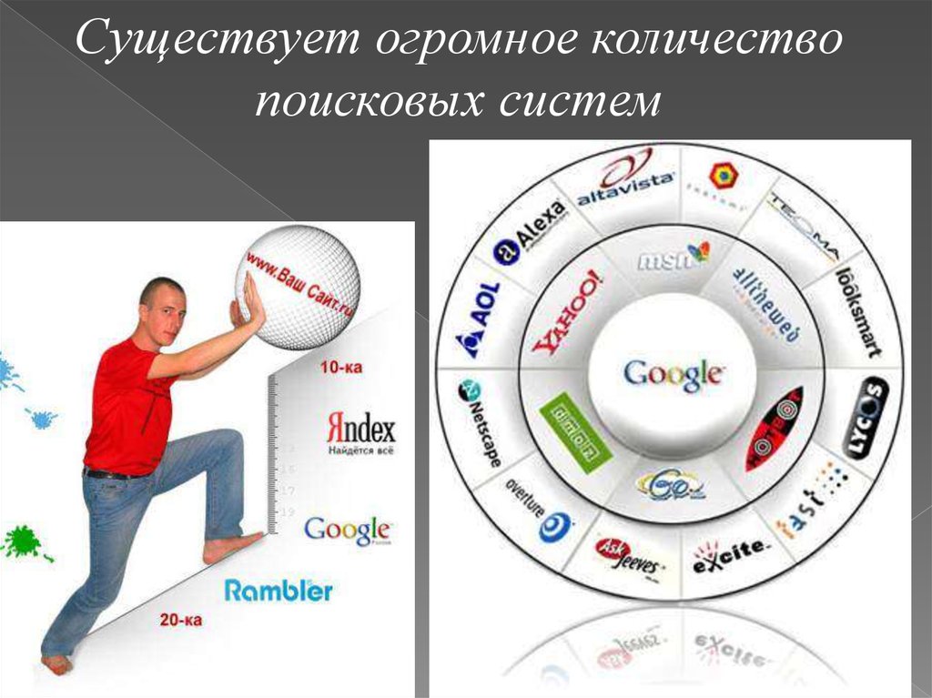 Российская поисковая интернет. Поисковые системы. Поисковые системы презентация. Современные поисковые системы. Поисковые сервисы.