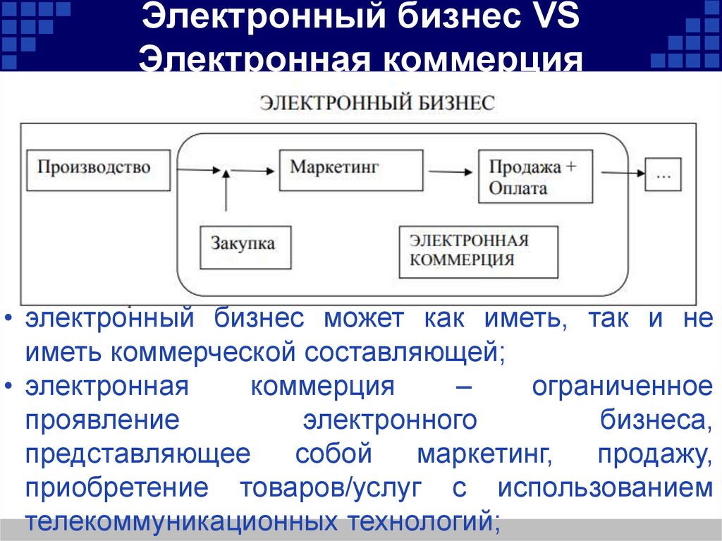 Какие схемы доставки используются в электронной коммерции