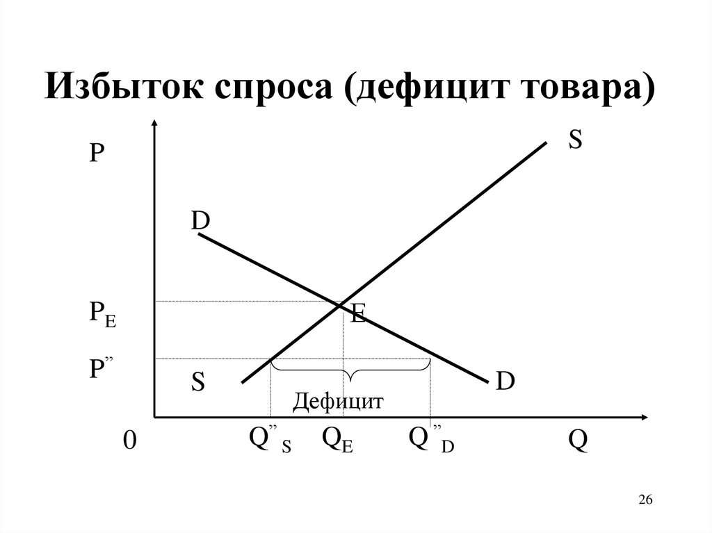 Дефицит это в экономике. График спроса и предложения при дефиците. Избыток спроса. Избыточный спрос на товар. Спрос и предложение избыток и дефицит.