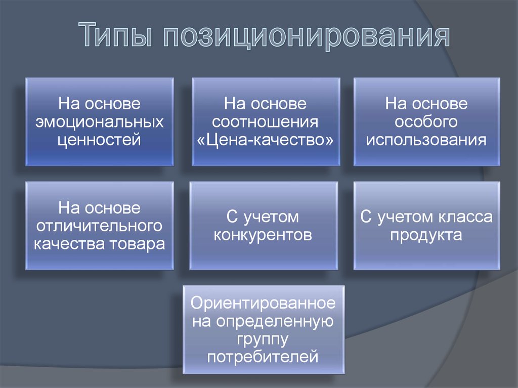 Следующий тип. Виды позиционирования. Позиционирование виды позиционирования. Виды позиционирования в маркетинге. Виды стратегий позиционирования.