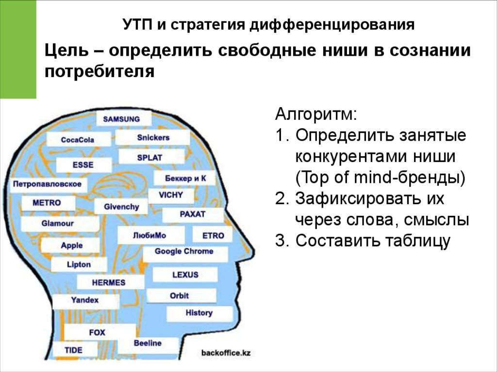 Утп торговая площадка. Уникальное торговое предложение. Стратегия уникального торгового предложения примеры. Уникальное товарное предложение. УТП примеры.