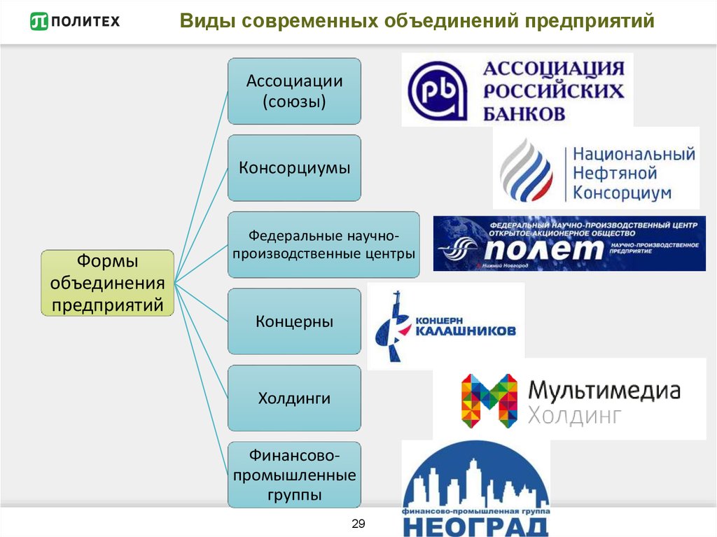 Формы объединения предприятий. Объединение организаций примеры. Ассоциации примеры организаций. Виды объединений организаций.