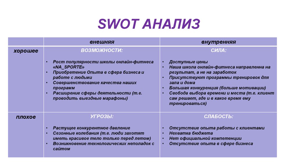 План маркетинга при разработке бизнес плана должен включать в себя swot анализ