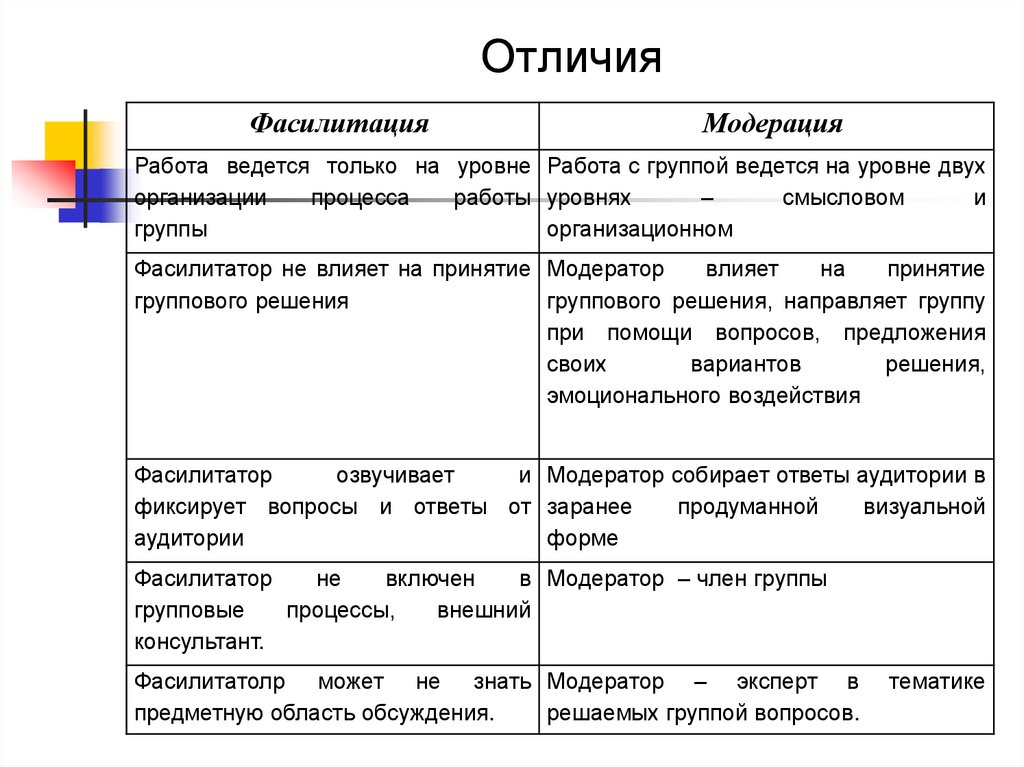 Модератор проекта это