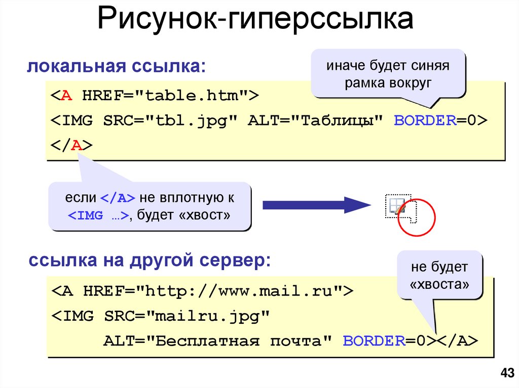 Как создать свой сайт в блокноте html с картинками и гиперссылками