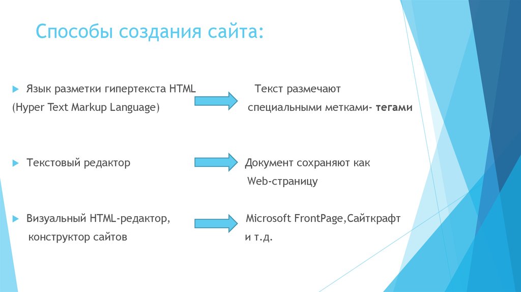 Проект на тему создания сайта