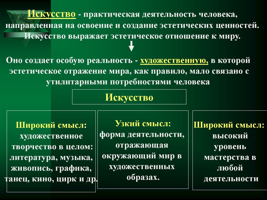 Уровни литературы. Роль искусства в познании мира. Роль культуры в познании мира. Роль науки в познании мира. Роль искусства в познании мира кратко.