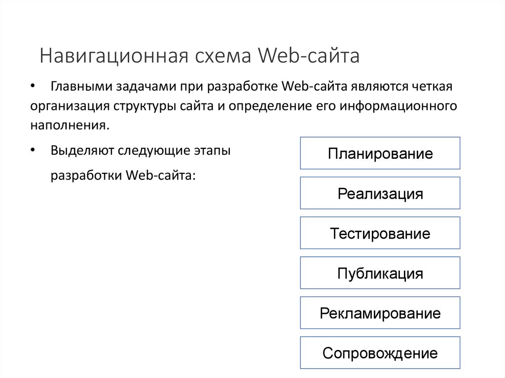 Веб сайт украина. Навигационная схема сайта. Схема навигации сайта. Какие существуют виды навигационной схемы веб сайтов. Этапы создания веб сайта.