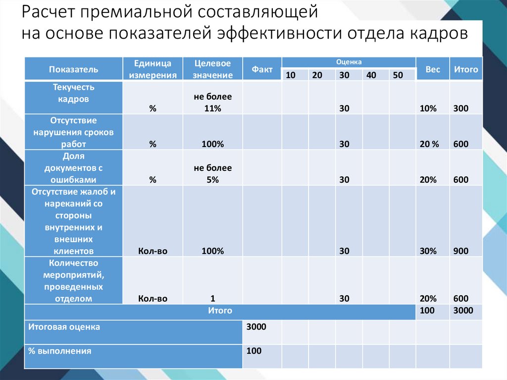 Как составить план kpi