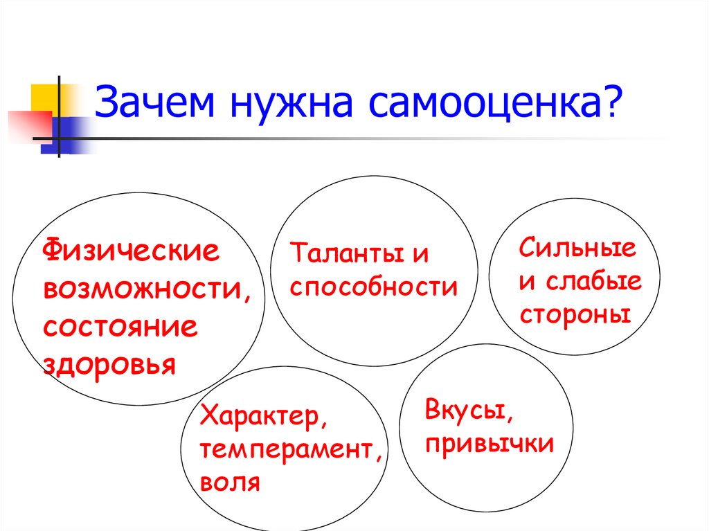 Ли самооценка на поведение человека. Зачем нужна самооценка. Самооценка физического здоровья. Зачем нужна самооценка Обществознание 6 класс. Самооценка сильные и слабые стороны.