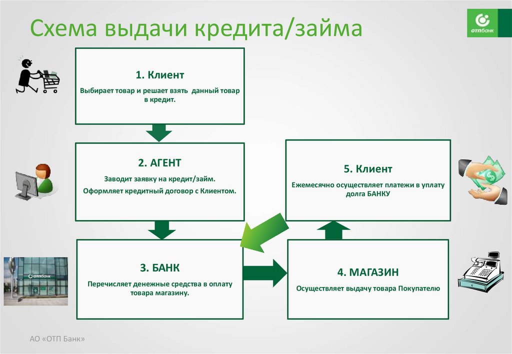 Где собирать деньги на проект