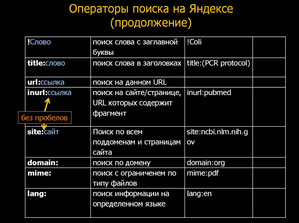 Используй поиск. Операторы языка запросов. Таблица поисковых операторов. +Яндекс +операторы +поиска. Операторы в поисковых запросах таблица.