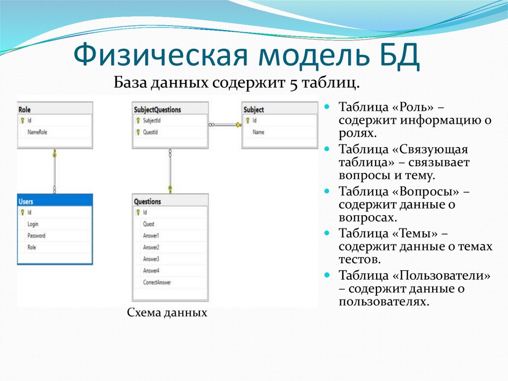 Er диаграмма где создать