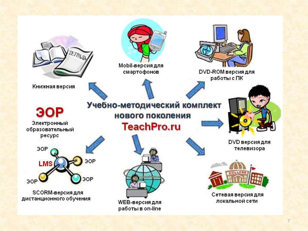 Веб ответ проблемное задание проект с использованием интернет ресурсов