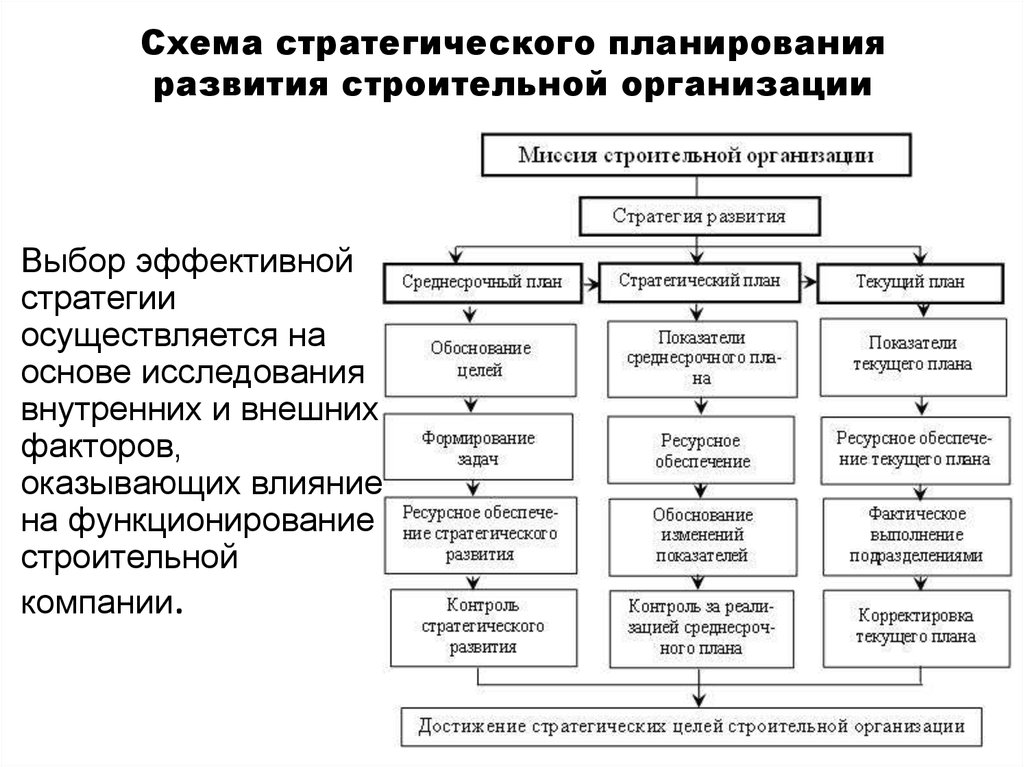 Стратегия в бизнес плане пример