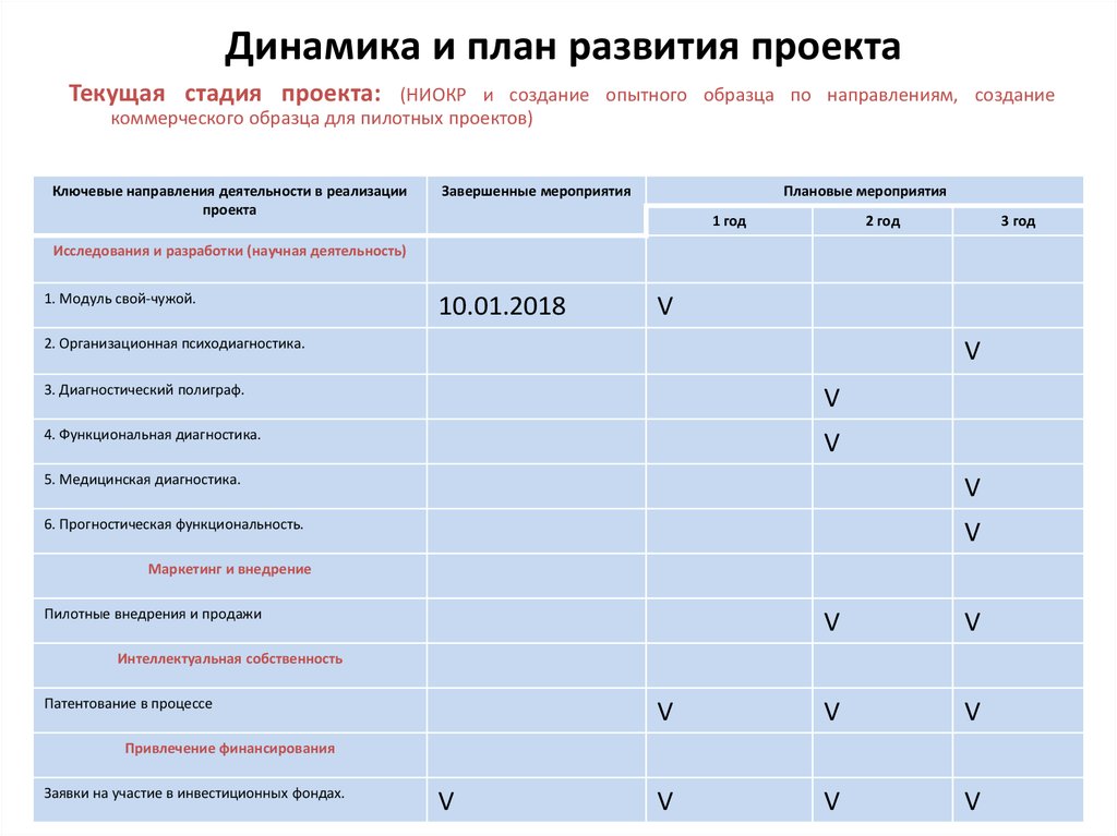 План развития проекта