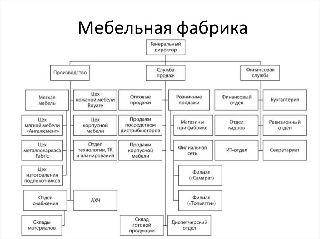 Схема осу предприятия