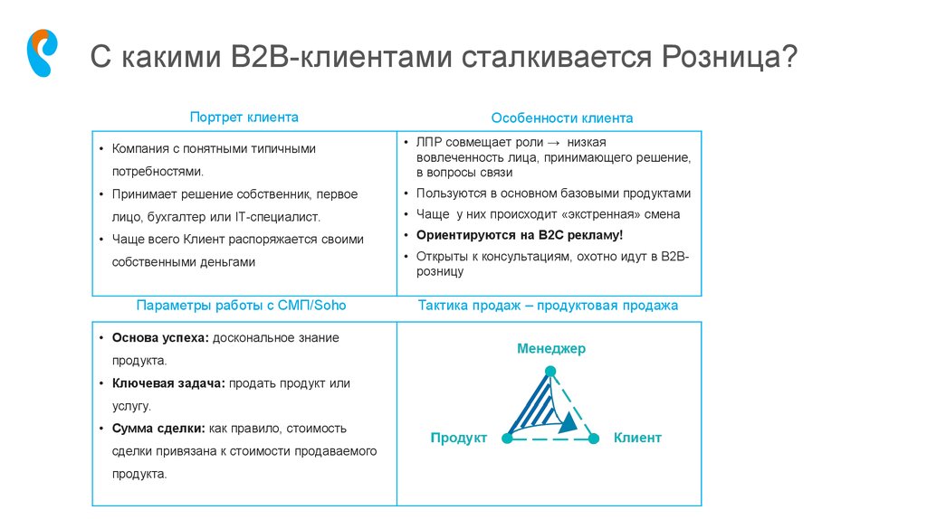 Сегмент б. Портрет потребителя b2b. Портрет потенциального клиента b2b пример. Портрет ца для b2b. Портрет целевой аудитории b2b.