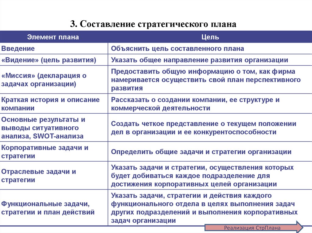 Стратегия развития проекта пример