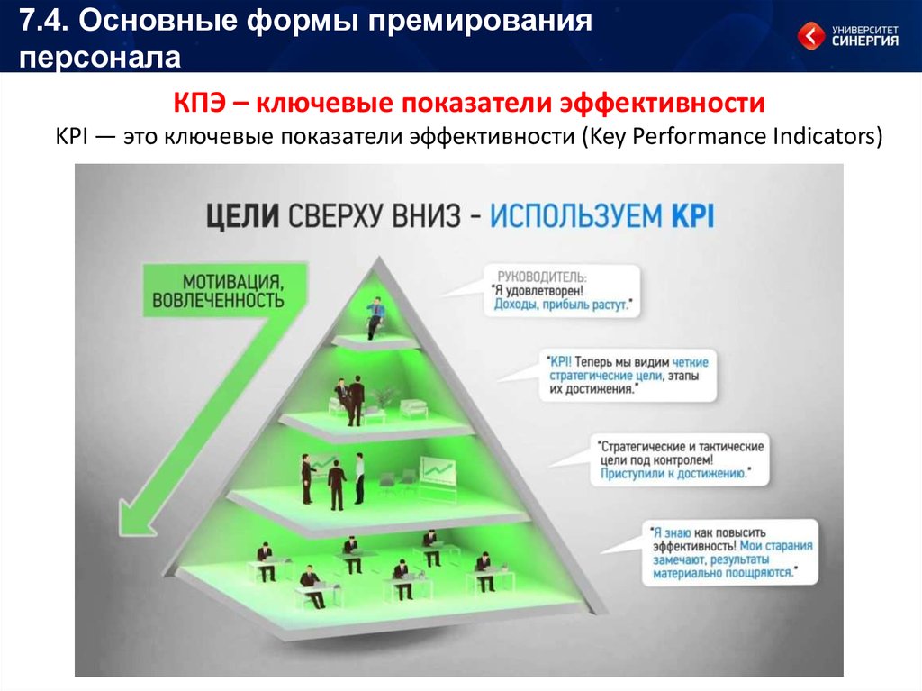 Для оценки эффективности бизнес проекта не используется показатель