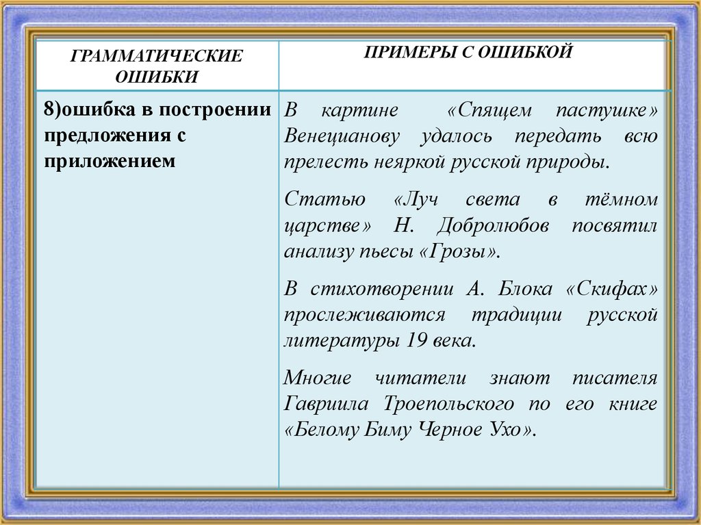 Грамматические ошибки в оборотах. Грамматические ошибки примеры. Предложения с грамматическими ошибками примеры. Примерыграмматических ошибоу. Грамматические ошибки таблица с примерами.